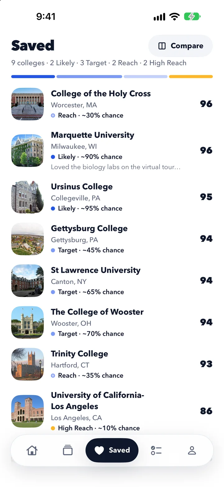 The saved list: nine colleges counted by label, each with its fit score and estimated chance.